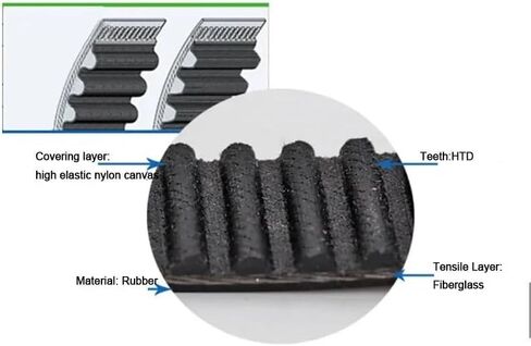 Qinlu-3D Printer Belt Arc HTD5M Timing Belt C=525 530 535 540 545 550mm Width10/15/20/25/30mm Rubbe Closed Loop Synchronous Pitch 5mm, 3D Printer Accessories(565mm,1PC_10MM) in Saudi Arabia