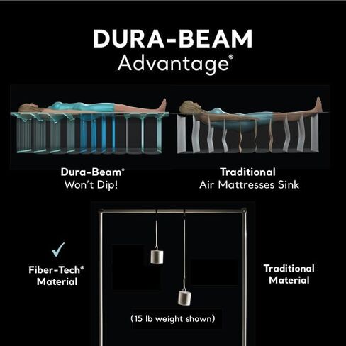 مرتبة هوائية فاخرة مريحة من INTEX Dura-Beam Deluxe: هيكل من الألياف التقنية – مضخة كهربائية مدمجة – طبقة علوية مريحة مزدوجة الطبقة – سطح نوم مخملي – حقيبة حمل متضمنة in Kuwait