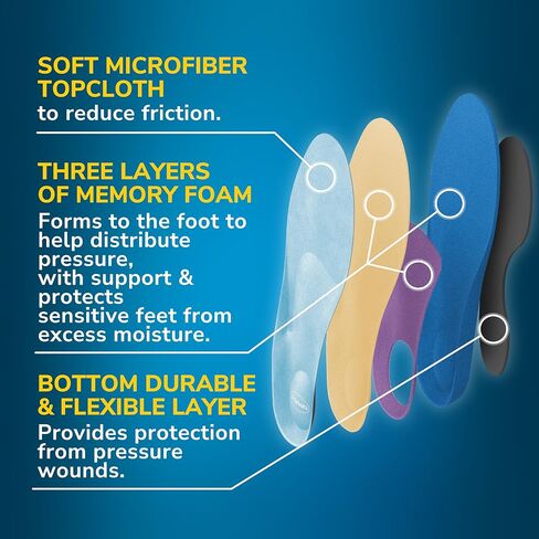 Dr. Scholl’s Pressure Relief Insoles - The Only Proven Insole to Reduce Episodes of Nerve Pain, Neuropathy Pain Relief for Feet, Good for Diabetics, Reduces Foot Pressure, Shoe Inserts Men Size 8-14 in Saudi Arabia