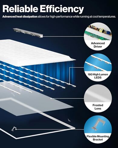 Sunco 2x4 LED لوحة مسطحة ضوء السقف المكتبي، 7500LM، ميزات قابلة للتحديد، 40W/50W/60W، 4000K/5000K/6000K، قابل للتعتيم (0-10V)، سطح أو حامل تعليق، مقاوم للغبار ETL 2 Pack in Kuwait