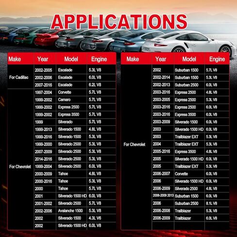 مجموعة ذراع الروك Cciyu 16 X ، بديل لعام 2002-2016 لـ Cadillac Escalade 2007-2013 لـ Chevy Avalanche ، 10214664 MR-1341 in Saudi Arabia