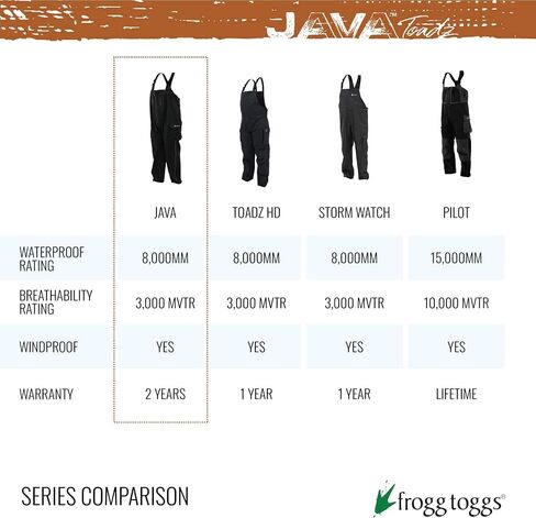 FROGG TOGGS Men's Java Toadz 2.5 Ultra Light Waterproof Breathable Rain Bib in Saudi Arabia