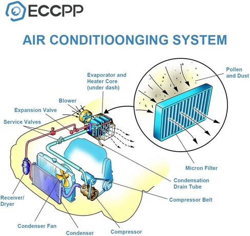 ECCPP Contenser استبدال FIT 2005-2010 لهوندا لـ Odyssey 3.5L 3246 المكثف in Saudi Arabia