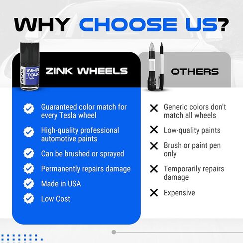 Premium Tesla Wheel Touch Up Paint for Model 3 20-inch Grey Performance Warp Wheels - Color-matched Paint for DIY Curb Rash Repair - Made in USA in Kuwait