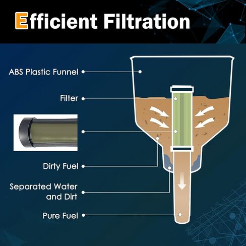 AF3CB Fuel Funnel for Automobile, Portable Gas Filter for Car, Refuel Oil Water Separator with Filter Screen, Gasoline Sand Strainer Port for Boat Motorcycle Excavator Tractor in Kuwait