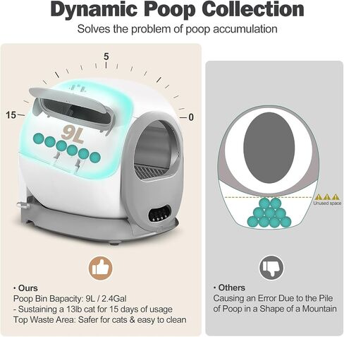 Self Cleaning Cat Litter Box, Scoop Free Automatic Cat Litter Box Extra Large Litter Box for Multiple Cats, Odor Removal Anti Pinch Kitty Litter Box, APP Control in Saudi Arabia