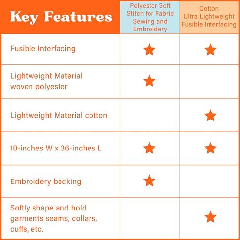 Fabric Interfacing Embroidery Supplies Kit, Cotton Ultra Lightweight Fusible Interfacing and Polyester Soft Stitch for Fabric Sewing and Embroidery, 2 Rolls in Saudi Arabia