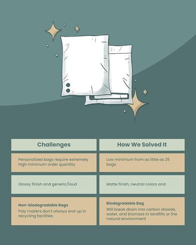 Impack Biodegradable Mailers - 10x13" 25 Pack - Tamper-Evident & Self-Sealing Shipping Envelopes for Small Businesses - Printed, Waterproof Mailing Bags - Tear & Puncture-Proof - Floral 2D Rosy Brown in Kuwait