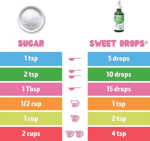 SweetLeaf Natural Sweet Drops Sweetener, Berry, Non-GMO, 2 Fl Oz (Pack of 3) in Saudi Arabia