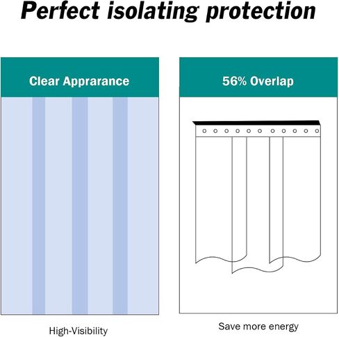 6PCS Plastic Strip Door Curtain, 84" Height X 36" Width, 0.08 Inch Thickness Standard Clear PVC Curtain Strip with 56% Overlap for 3' X 7' Doors in Saudi Arabia