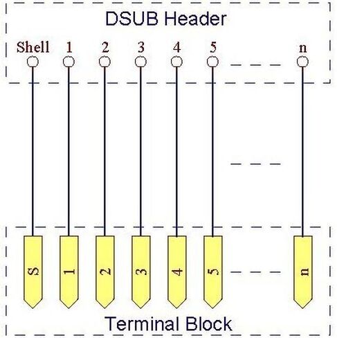 Oiyagai DB37 D-Sub ذكر وأنثى رأس لوحة القطع محطة المجلس كتلة DIN السكك الحديدية جبل واجهة وحدة موصل C45 القضبان بعرض 35 مللي متر in Kuwait