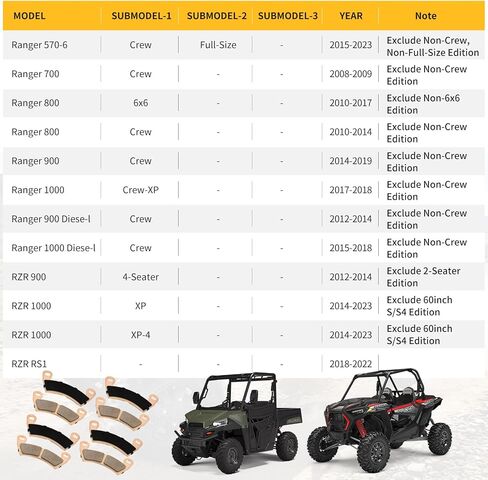 منصات الفرامل الخلفية الخلفية الأمامية 2203747 2208933 2205949 لـ Polaris RZR 1000/900-4/RS1 CREW-CREW 900/800/800-6X6/700/570-FULL-SIZE/1000/DIESE-L in Saudi Arabia