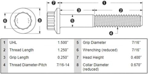 ARP 12pt براغي 7/16 بوصة -14 × 1.500 من الفولاذ المقاوم للصدأ 5/pkg in Saudi Arabia