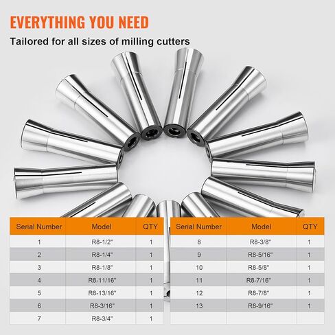 VEVOR 25 قطعة ER32 مجموعة أسطوانة زنبركية 0.0006 "/15 ميكرومتر TIR مخرطة تشاك أداة مع 25 صندوق تخزين مُسمى لآلة النقش باستخدام الحاسب الآلي طحن مخرطة أداة الحفر الصحافة in Kuwait