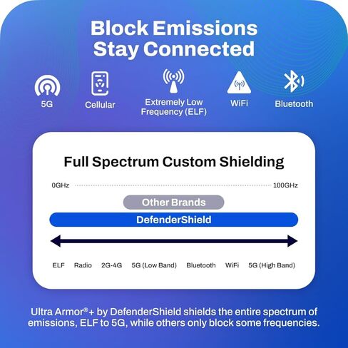 DefenderShield EMF Protection & 5G Anti Radiation iPhone 14 SlimFlip Case - RFID Blocking EMF Shield Slim Wallet Case Black in Saudi Arabia