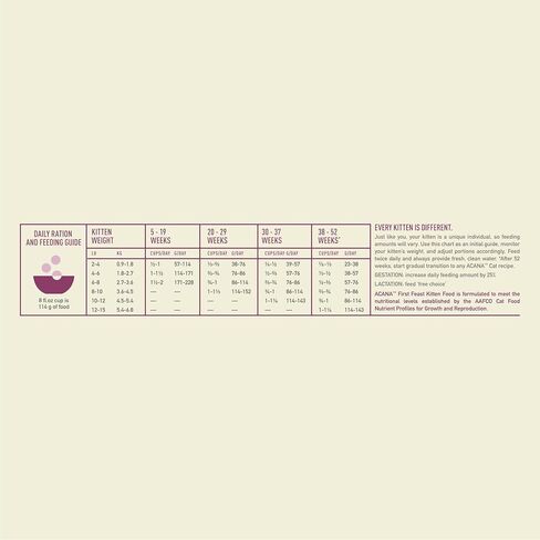 ACANA Chunks in Broth Chicken & Salmon Recipe for Kittens, 3oz (Pack of 12) in Kuwait