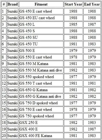 كابل عداد سرعة الدراجات النارية متوافق مع سوزوكي GS 450 / GS 500 / GS 650 / GS 750 / GSX 250 E / GSX 400 / 34910-33300 in Saudi Arabia