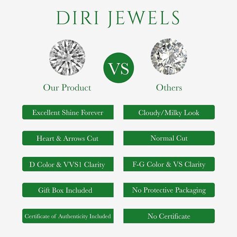 أقراط مسمار مويسانيت مستديرة ، 0.5CT-3CT D Color VVS1 Clarity Moissanite 14K Gold Plated 925 Sterling Silver Hypoallergenic Push Strains in Kuwait