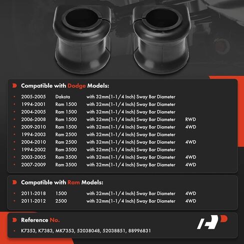 A-Premium 2 x Front To Frame Sway Bar Bushing Kit, Compatible with Ram 1500 2011-2018, 2500 2011-2012 & Dodge Ram 1500 1994-2001 2004-2010, Ram 2500 1994-2010, Ram 3500 1994-2009, Dakota 2005 in Saudi Arabia