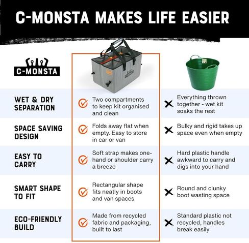 حقيبة الرطب والجاف | مثالية لركوب الأمواج |الغوص | الرياضات المائية الباردة | التجديف على متن الطائرة | حل العناية بملابس السباحة في المياه المفتوحة | تجفيف بذلة | حقيبة ركوب الأمواج | كيس جاف رطب in Kuwait