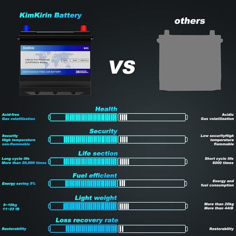 XINGCELL Kim Kirin12.8V 52Ah LiFePO4 Car Battery Group 35/D23 – Lithium Iron Phosphate Deep Cycle Battery with 800CCA High Cranking Power for Start-Stop Cars RV Marine Solar in Saudi Arabia