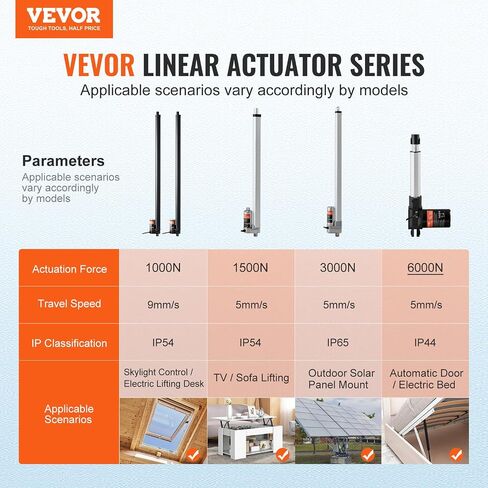 VEVOR Linear Actuator 12V, 6 Inch High Speed 0.55"/s Linear Actuator, 220lbs/1000N Linear Motion Actuator with Mounting Bracket and IP54 Protection in Saudi Arabia