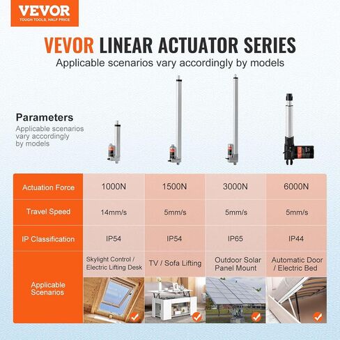 VEVOR Linear Actuator 12V, 6 Inch High Speed 0.55"/s Linear Actuator, 220lbs/1000N Linear Motion Actuator with Mounting Bracket and IP54 Protection in Saudi Arabia