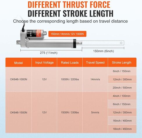 VEVOR Linear Actuator 12V, 6 Inch High Speed 0.55"/s Linear Actuator, 220lbs/1000N Linear Motion Actuator with Mounting Bracket and IP54 Protection in Saudi Arabia