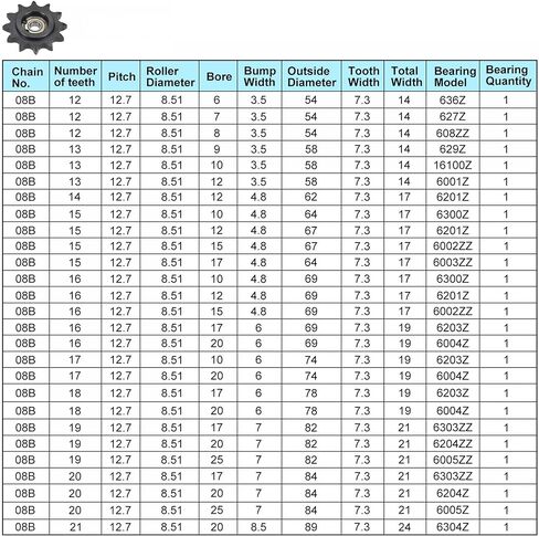ضرس سلسلة uxcell، 9 مم تتحمل 1/2 بوصة 13 شداد سن، لمسة نهائية من أكسيد الأسود C45 من الفولاذ الكربوني مع محمل فردي لسلاسل ISO 08B in Kuwait