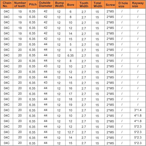 ضرس الأسطوانة من النوع B - [معرف 19 سن × 10 مم] من الفولاذ الكربوني مع قطعتين من ضرس سلسلة لولبية لآلات الطحن والحفر للاستخدام ISO 04C | مسافة 1/4 بوصة، 25 سلسلة in Kuwait