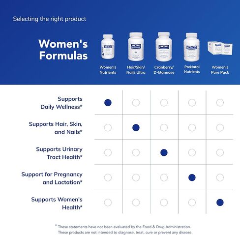 Pure Encapsulations Women's Nutrients 40+ - Multivitamin for Women Over 40 to Support Urinary Tract Health, Breast Cell Health & Eye Integrity* - with Vitamin C, E & A - 180 Capsules in Saudi Arabia