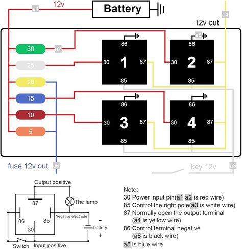مربع ترحيل الصمامات قبل 12V مسبق ، 4 مرحلات و 6 صمامات ATC/ATO Blade ، كتلة ترحيل 4 دبوس 40A ، لسيارات الشاحنة البحرية جيب القارب in Kuwait