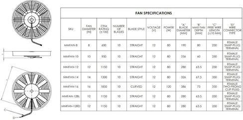 Mishimoto MMFAN-12C Curved Blade Electric Fan, 12 inch in Saudi Arabia