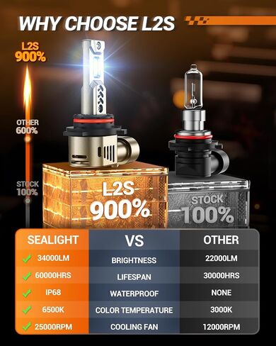 مصباح LED الذي تمت ترقيته H13 ، 900 ٪ Super Bright 9008 Light ، 1: 1 الحجم الصغير لا يوجد محول مطلوب ، 6500 ألف أبيض ، غير قطبي ، 9008 مصابيح الضباب LED ، قابس ولعب ، حزمة 2 in Saudi Arabia