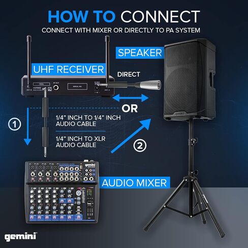 Gemini UHF Wireless Microphone Bundle – Professional Handheld & Lapel Mics, Dual-Channel Receiver, Long Range for Live Performance & Presentations (Hand Held Frequencies 3 + 4) in Kuwait