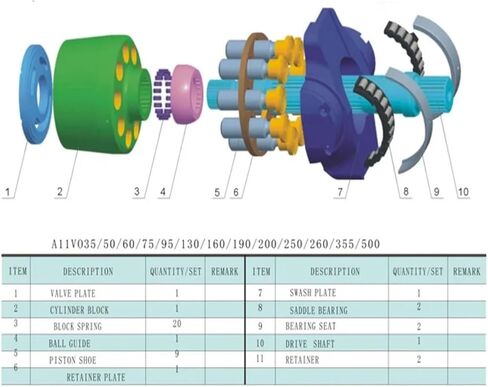 A11VO130 A11VLO130 Pump Bearing(A11VLO130) in Saudi Arabia
