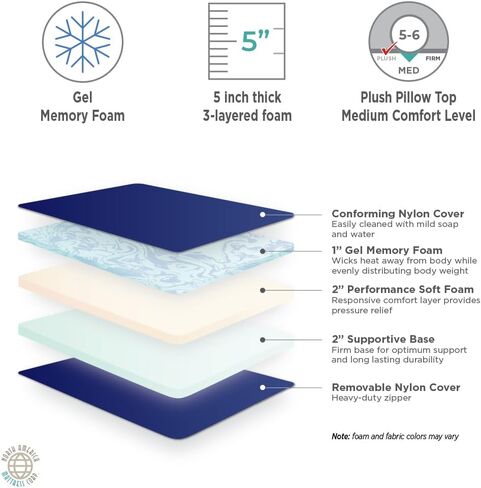American Road Dream - Medium Comfort, Gel Memory Foam Truck Mattress, 79" x 29" x 5" in Saudi Arabia