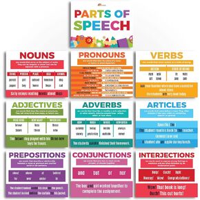 Sproutbrite Parts of Speech Bulletin Board Border Set Grammar Poster Educational Grammar Cutouts Set for Student Classroom School Language Arts ELA Classroom