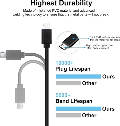 QC35 Charging Cable Compatible with Bose QuietComfort 35, QC35 II, QC25, QC20 & Soundlink Around-Ear Wireless Headphones Micro USB Charging Cable - 25cm in Saudi Arabia