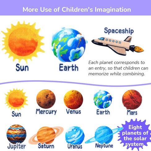 ألعاب كواكب النظام الشمسي للأطفال، أنشطة تعليمية لمرحلة ما قبل المدرسة في الفضاء الخارجي، 42 قطعة من لوح الفلانيل للأطفال الصغار مجموعة هدايا اللعب لرواد الفضاء (قصص الفضاء) in Kuwait