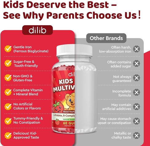 Iron Supplement Gummies for Kids, Kids Multivitamin with Iron Gummies - Zinc, Vitamin B Complex, A, C, D3, B12, Folate for Blood Builder & Energy Support, Iron Deficiency, Vegan Strawberry 60 Gummies in Kuwait