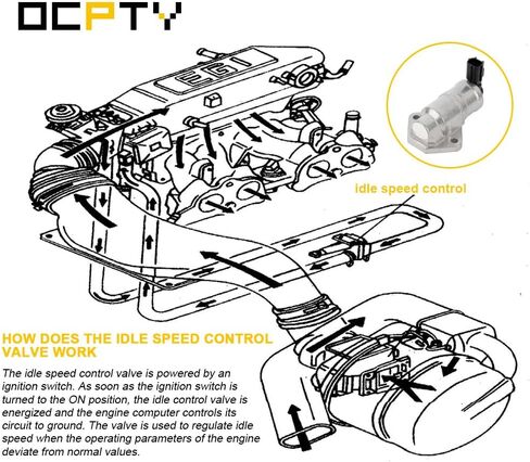 OCPTY IDLE CONTROL VALVE FIT 2003-2007 for Ford for Focus | 2001-2011 for Ford for Ranger 1S7Z9F715AA 1F2020660 AC504T 4J1066 2173401 1S7G9F715AD in Kuwait