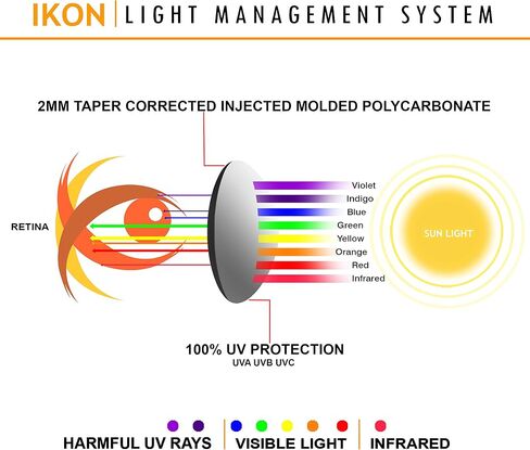 IKON LENSES Replacement Lenses For Arnette Dibs AN4169 Sunglasses - Polarized in Saudi Arabia