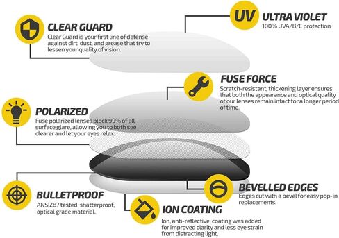 Fuse Lenses Fuse Pro Polarized Replacement Lenses Compatible with Oakley Chainlink in Saudi Arabia