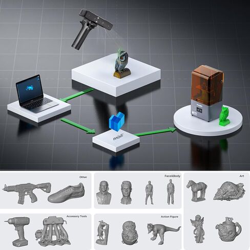 ماسح ضوئي Creality 3D CR-Scan Raptor للطباعة ثلاثية الأبعاد، ماسح ضوئي محمول متعدد الخطوط باللون الأزرق وNIR بدقة 0.02 مم، تتبع مضاد للاهتزاز، مسح سريع بالألوان الكاملة 24 بت لنظام التشغيل Windows macOS in Saudi Arabia