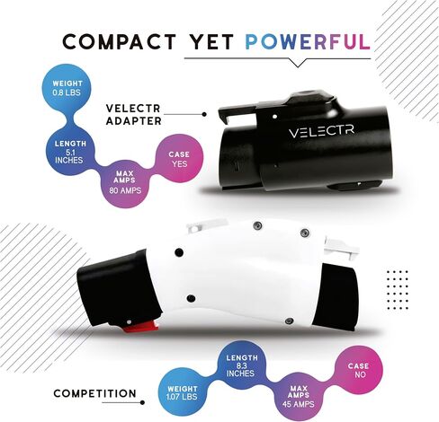 NACS to CCS Adapter - 500a 1000V Fast EV الشحن لشاحن Tesla Supercargers | محول شاحن Tesla متوافق مع: Rivian ، Ford ، GM EVS in Saudi Arabia