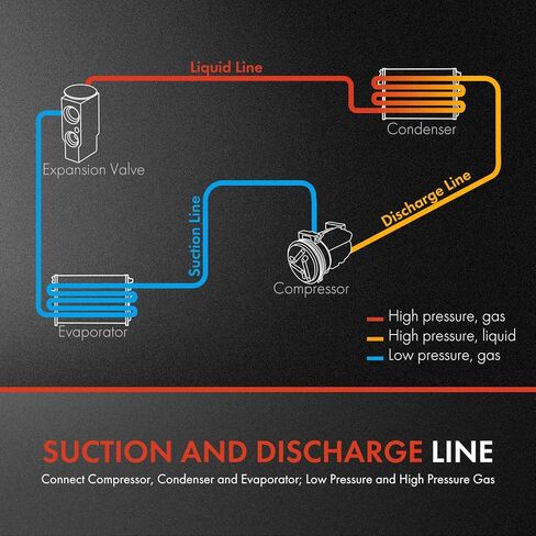 A-Premium A/C تجميع خرطوم خط الوسط A/C متوافق مع شيفروليه كامارو 2016-2021 L4 2.0L in Saudi Arabia