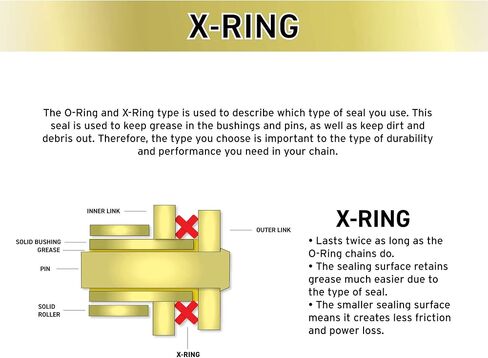Niche Gold 630 X-Ring Chain 88 Links مع Connecting Master Link in Kuwait