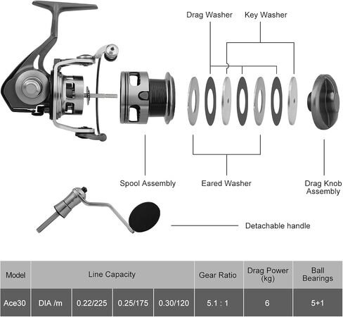 TRUSCEND 1500 Spinning Reel, Aviation Metal Materials Body, Industrial Durable-Strength, High Speed & Stability, Ultra-Light & Powerful, Smoother & Durable in Saudi Arabia