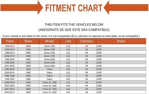 Replacement Transmission Mount for GMC Sierra 1500/ Sierra 2500/ Yukon/Yukon XL 1500 in Saudi Arabia